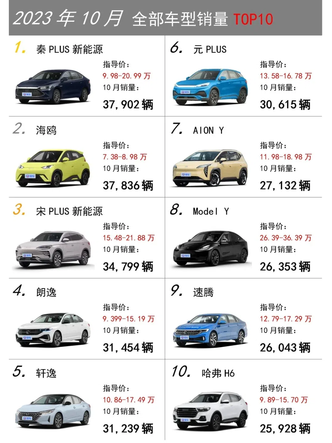 2023年10月汽车销量排行榜