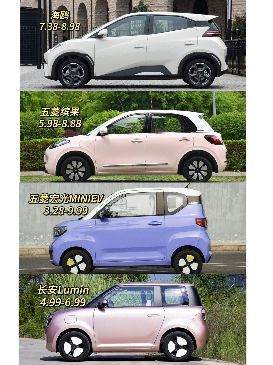 本田电车mini图片