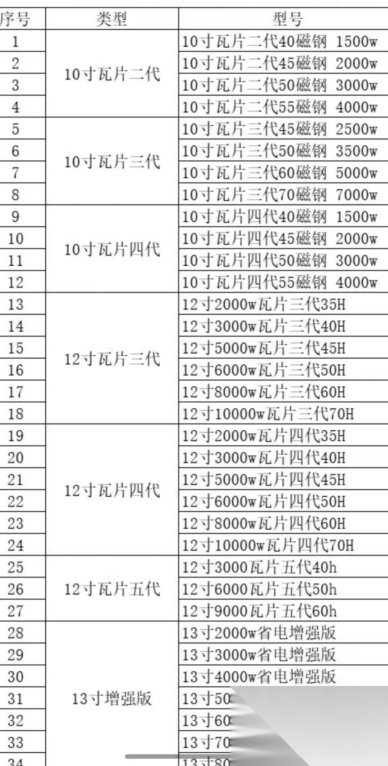 全顺电机参数12寸图片