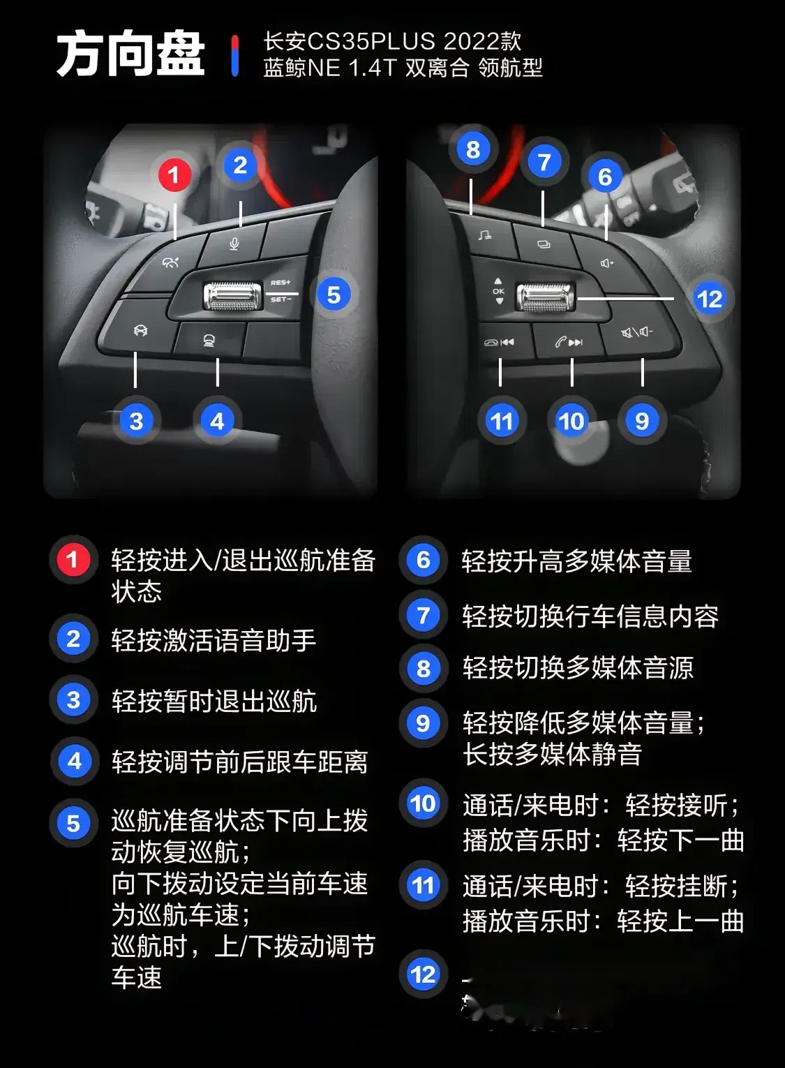 长安cs35 plus按键详解
