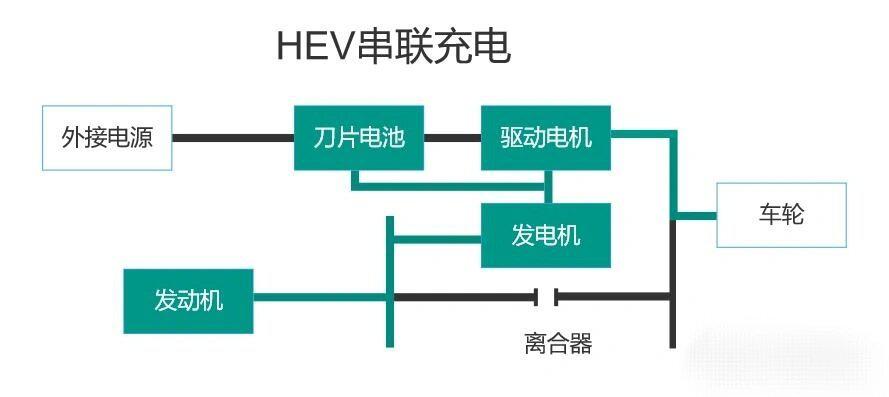 比亚迪dmi工作原理图图片