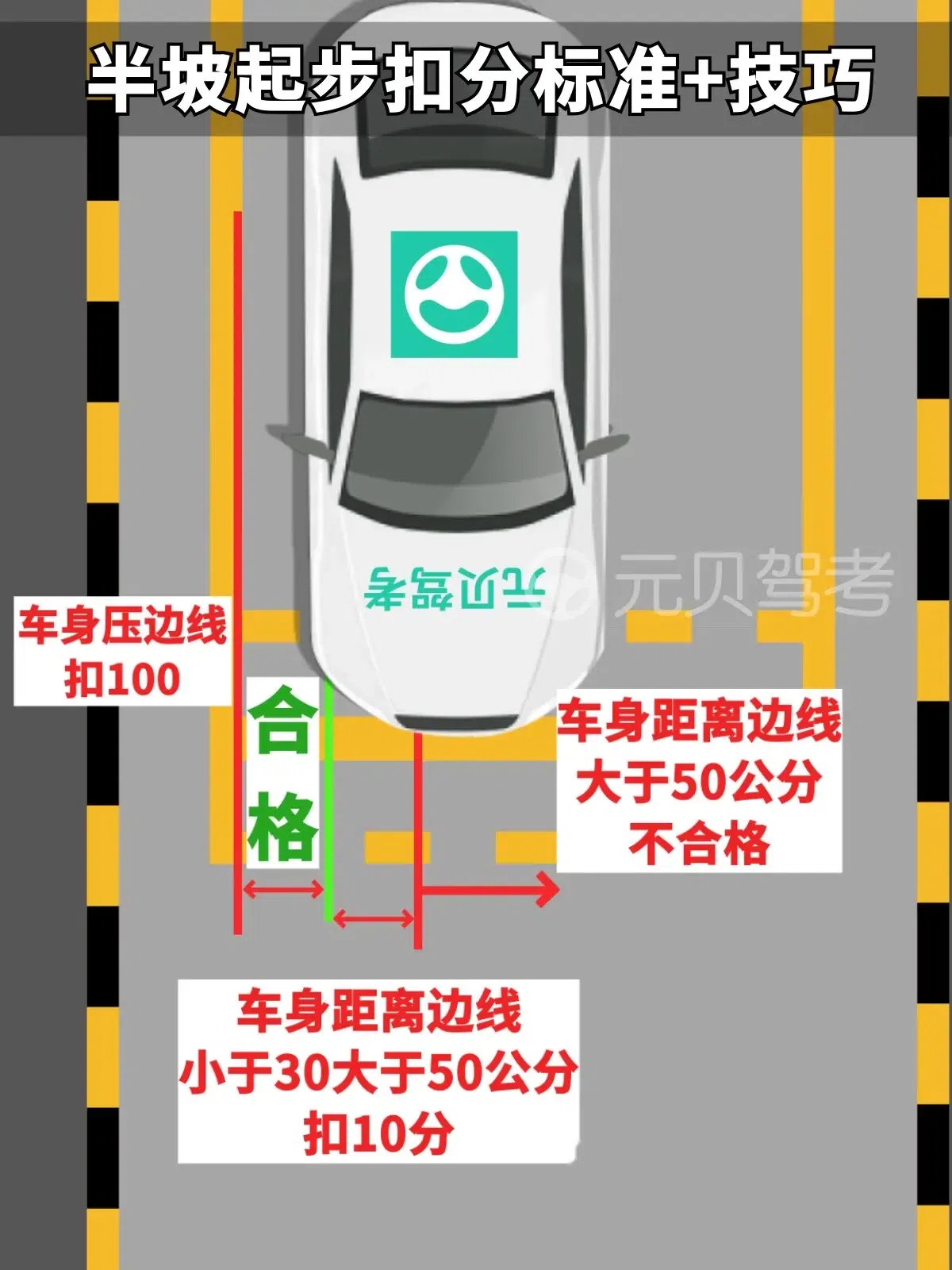 科二坡道停车点正确图图片