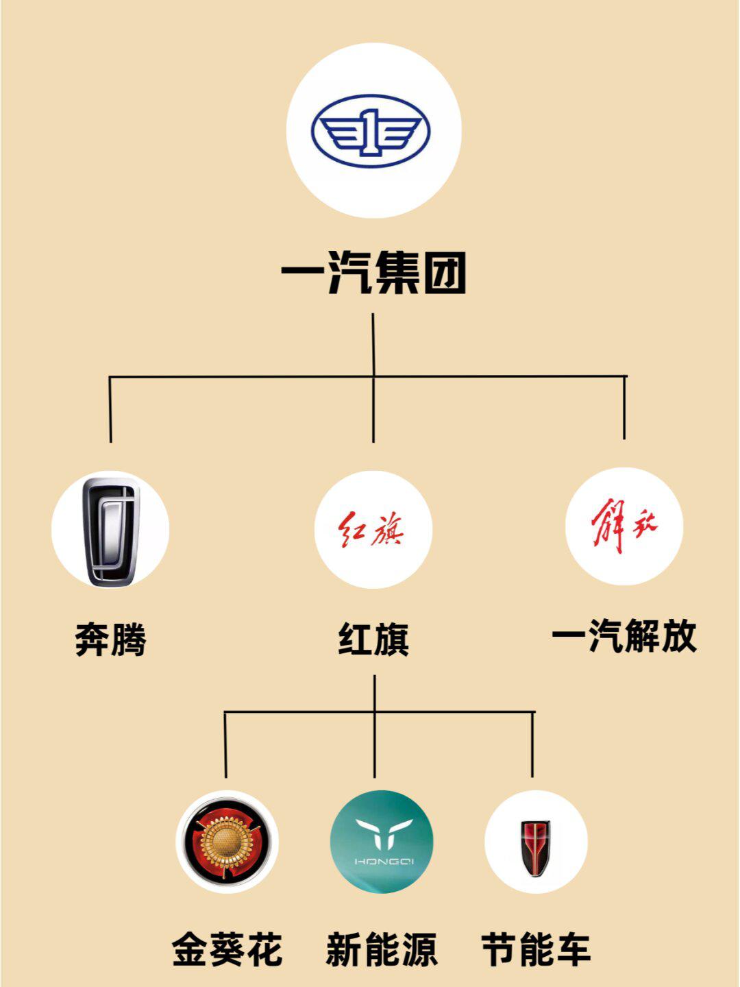 汽车品牌关系图一览表图片