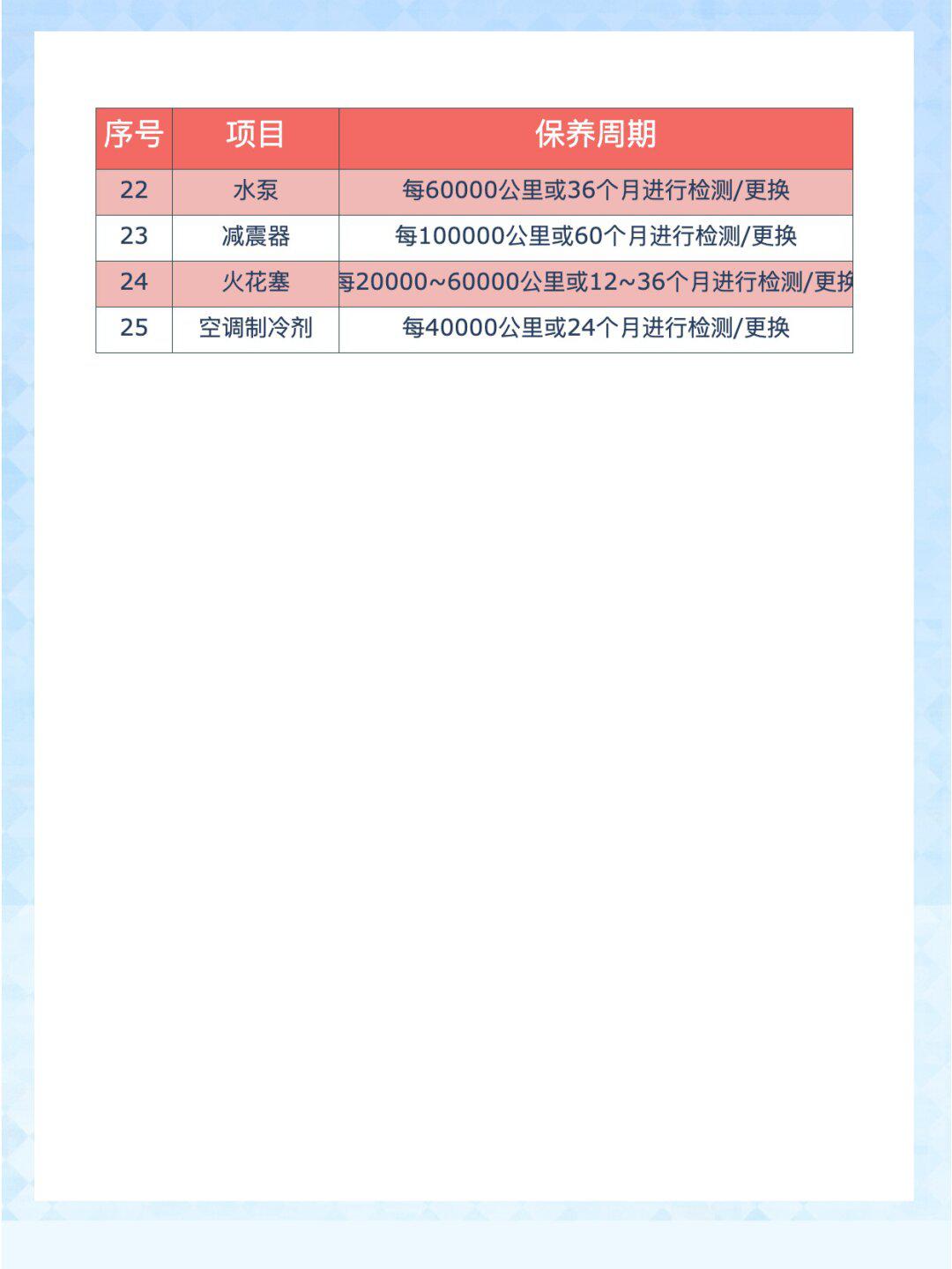 新蒙迪欧保养周期表图片