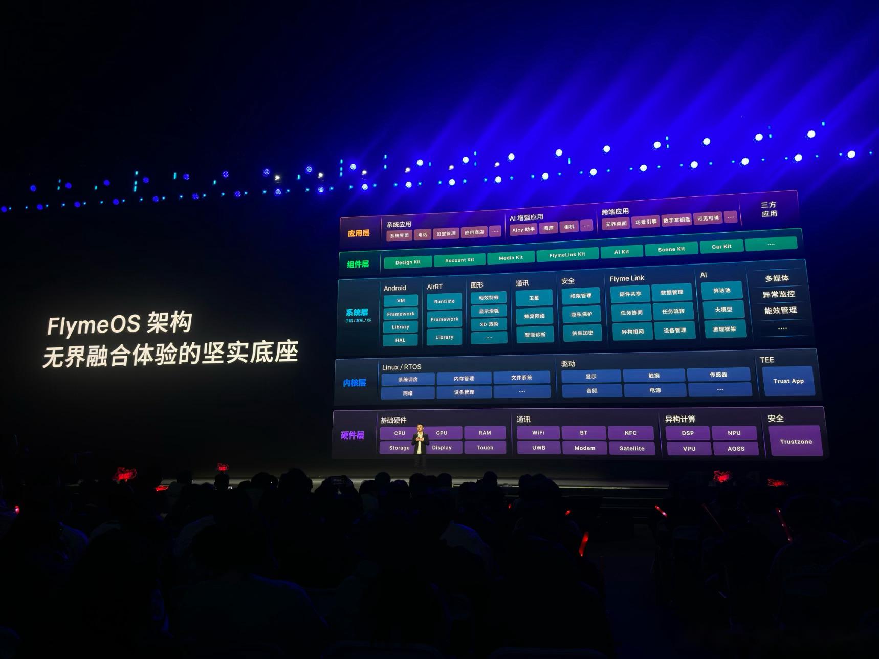 前几天魅族发布Flyme Link之后，发现很多朋友搞混了Flyme OS，Fl_领克08 EM-P社区_易车社区