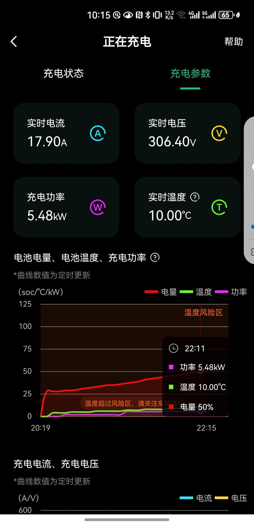 天冷電充不進去怎辦!_五菱宏光mini ev社區_易車社區