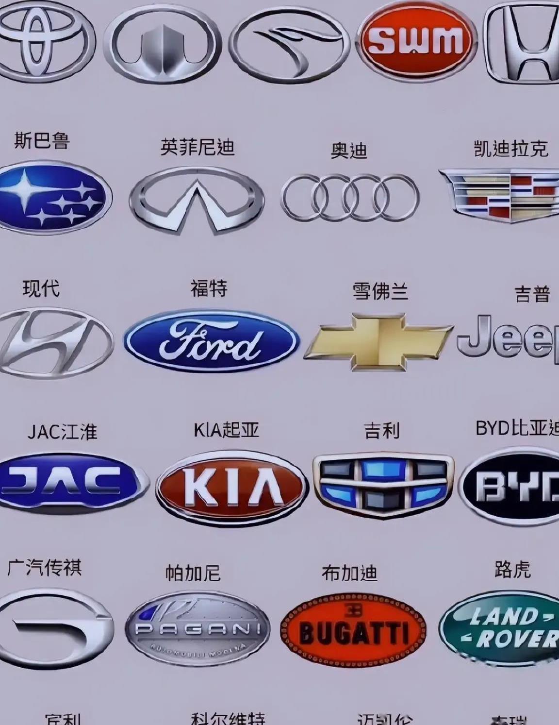 车标是汽车的象征,每个车标都承载着一家汽车品牌的独特风格和历史