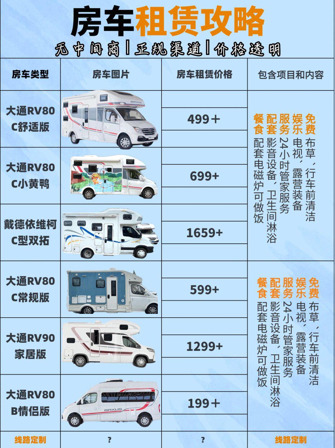 上汽大通maxus v80房车社区_易车社区