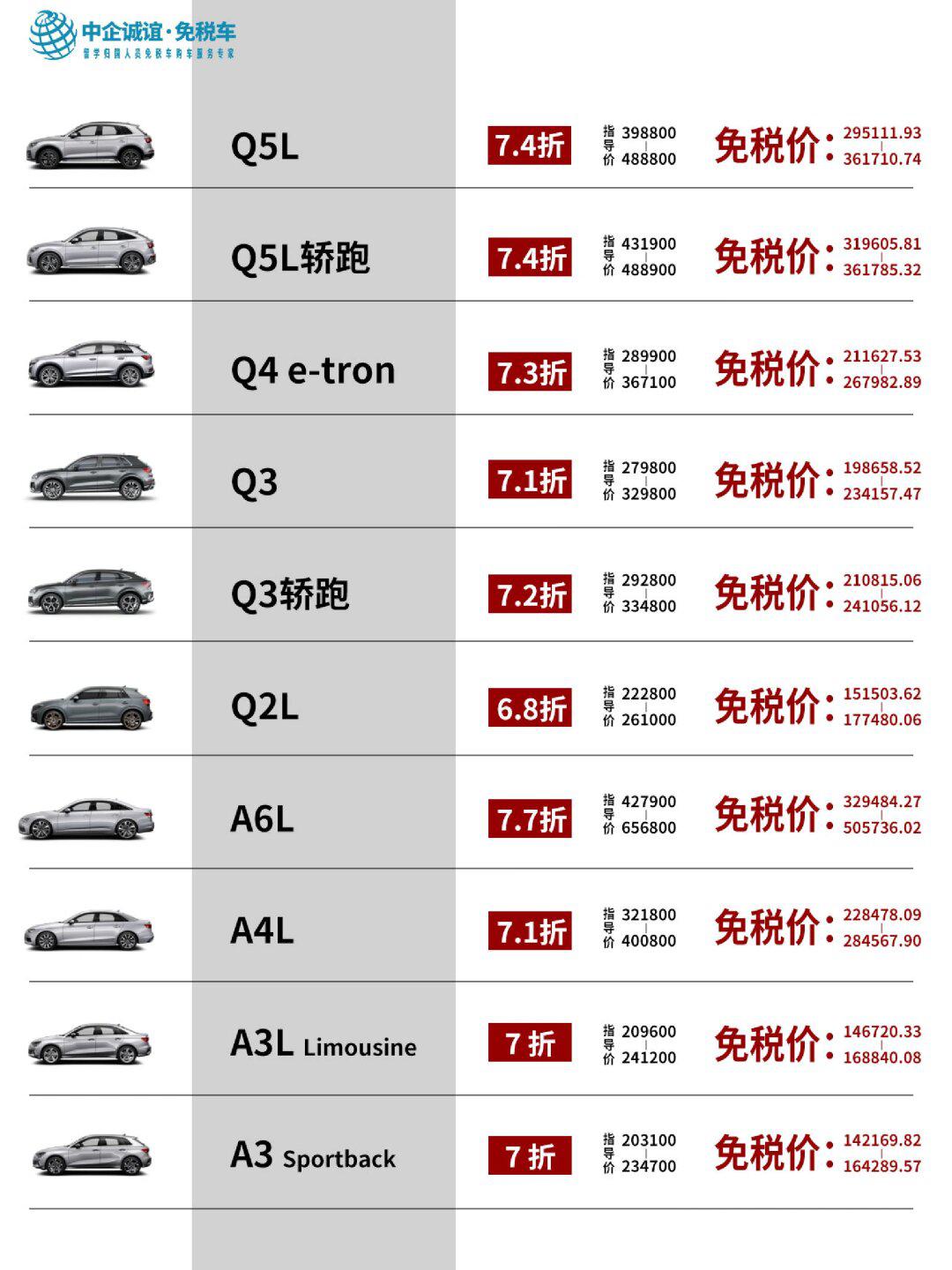 奥迪a4l现在多少钱图片