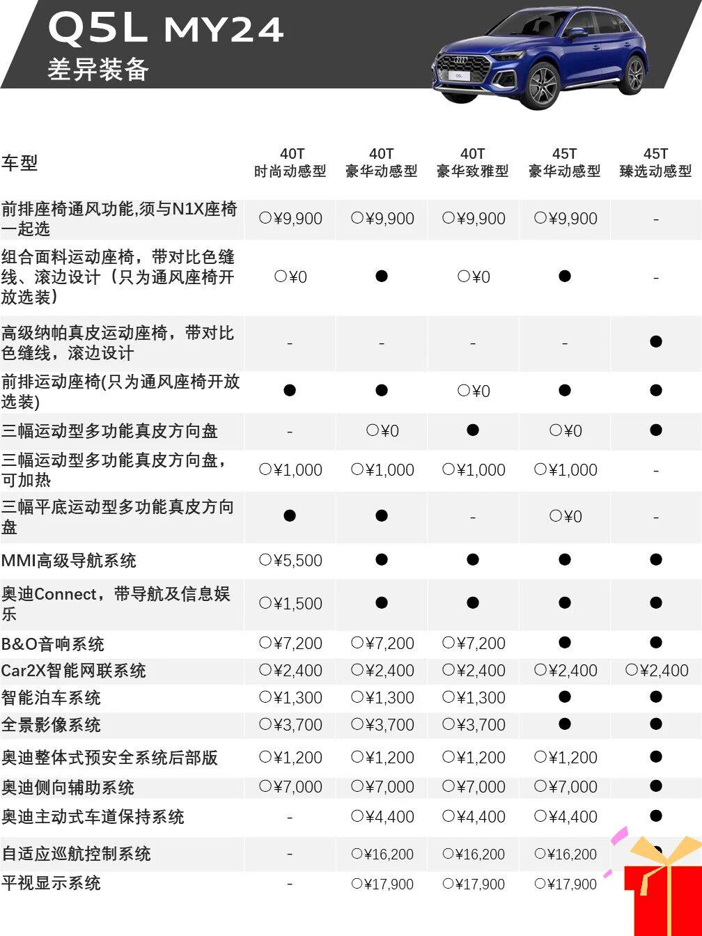 奥迪q5配置参数图片