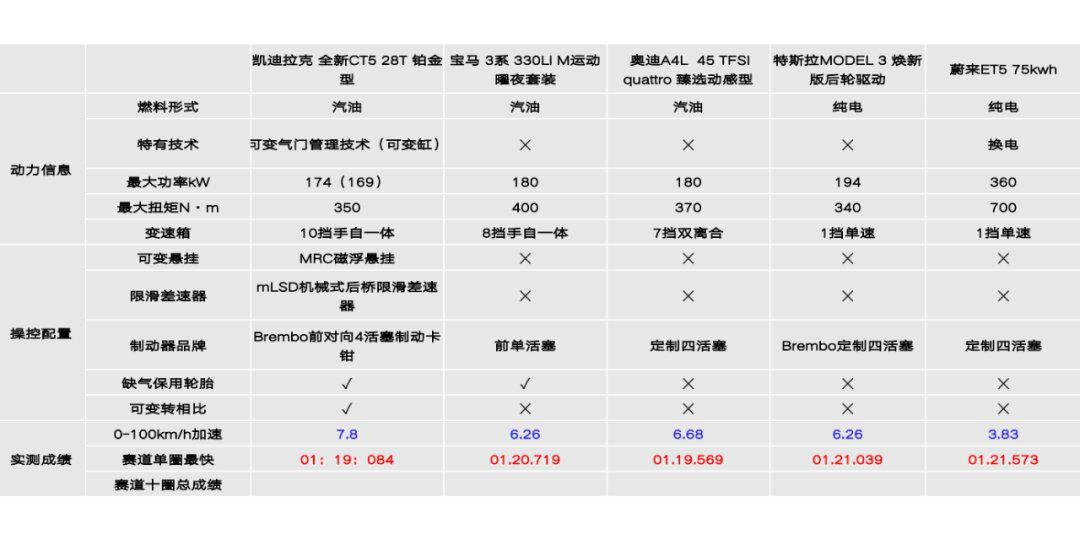 宝马4系零整比图片