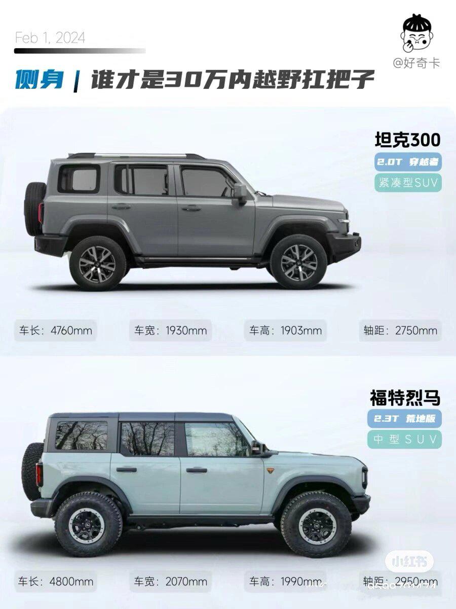 说坦克300山寨福特烈马的,我建议……_烈马bronco社区_易车社区