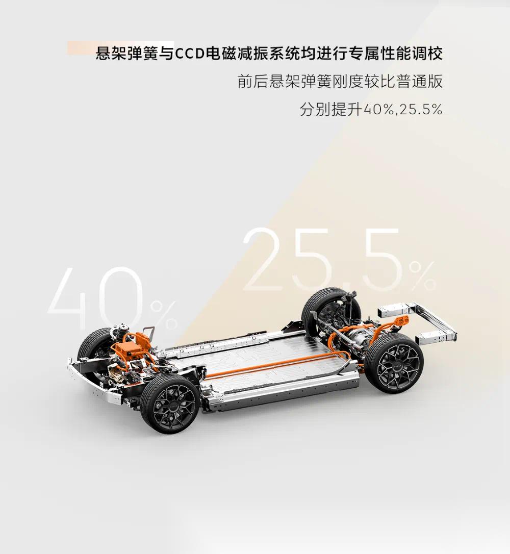 极氪007四驱性能版交付零百加速284秒可选专属功夫黄车色