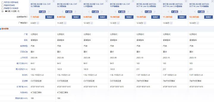 伊兰特社区_易车社区