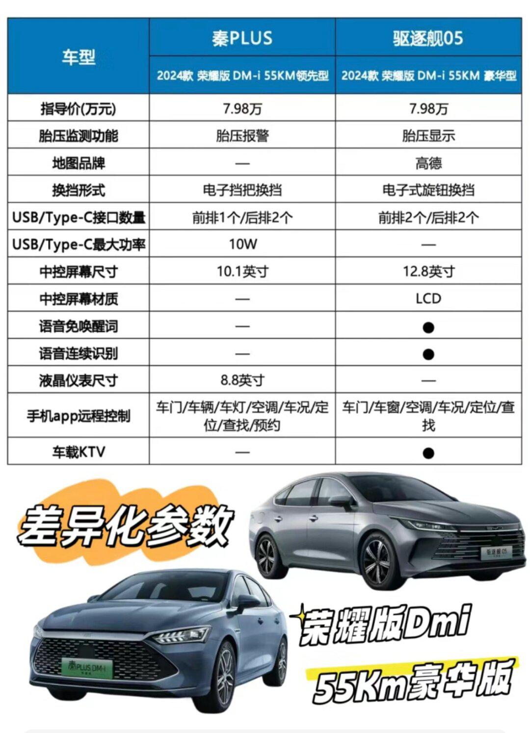 比亚迪秦ev450参数图片