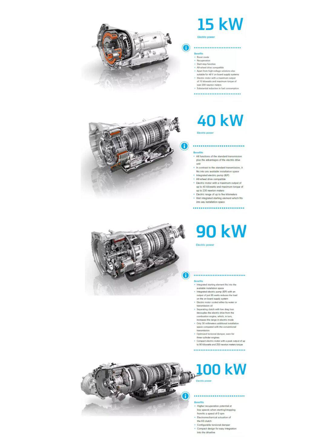 zf8hp第四代混合动力变速箱_汽车杂谈社区_易车社区