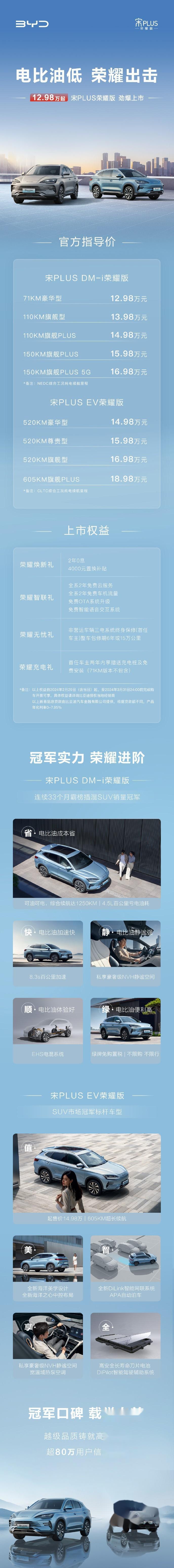 官方公布旗下紧凑型suv——宋plus荣耀版正式上市,其中dm-i版本车