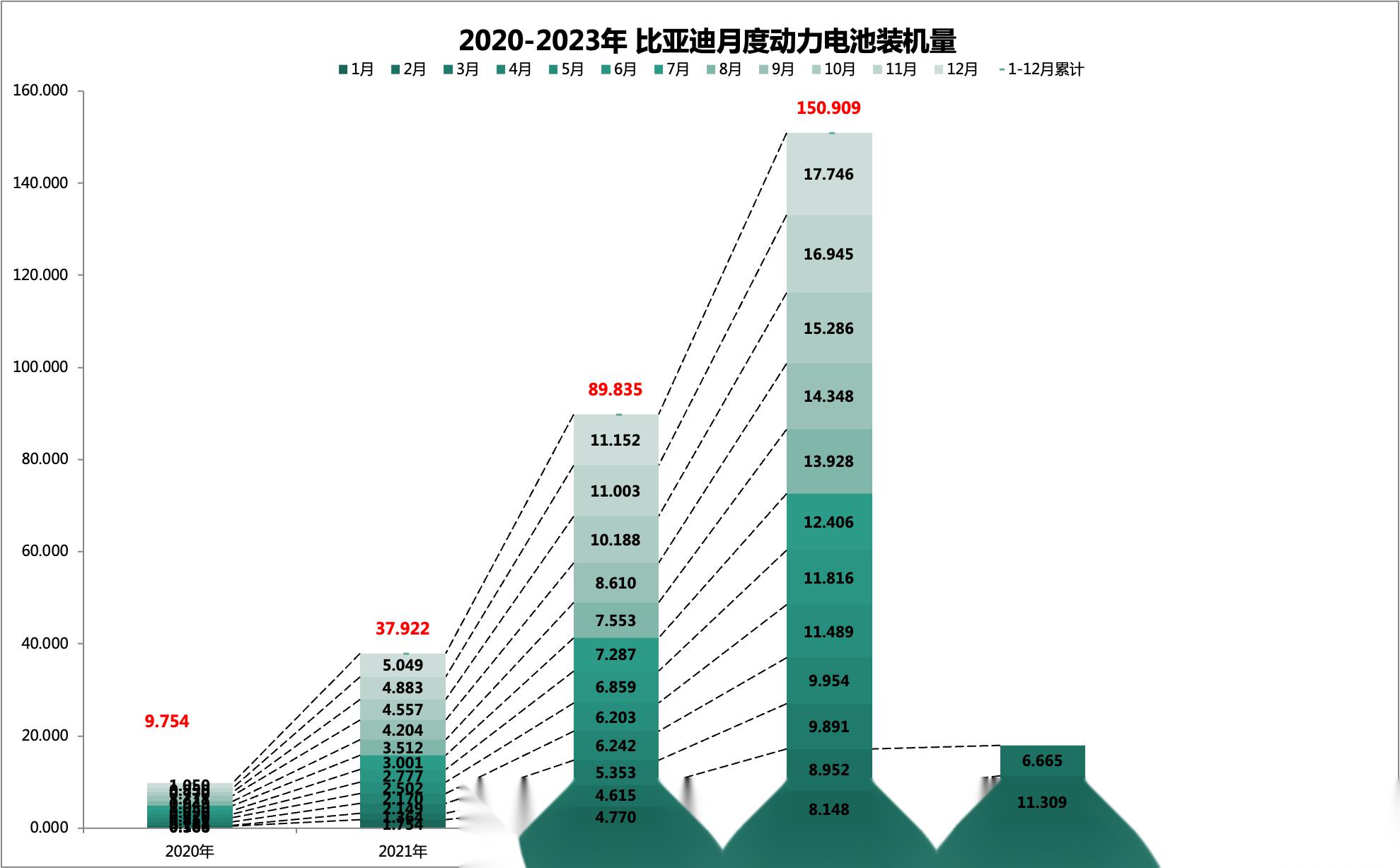 比亚迪f0轮毂数据图片