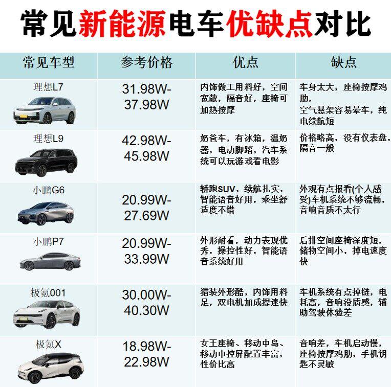 2024年准备买电车?看完这篇在出手也不急!
