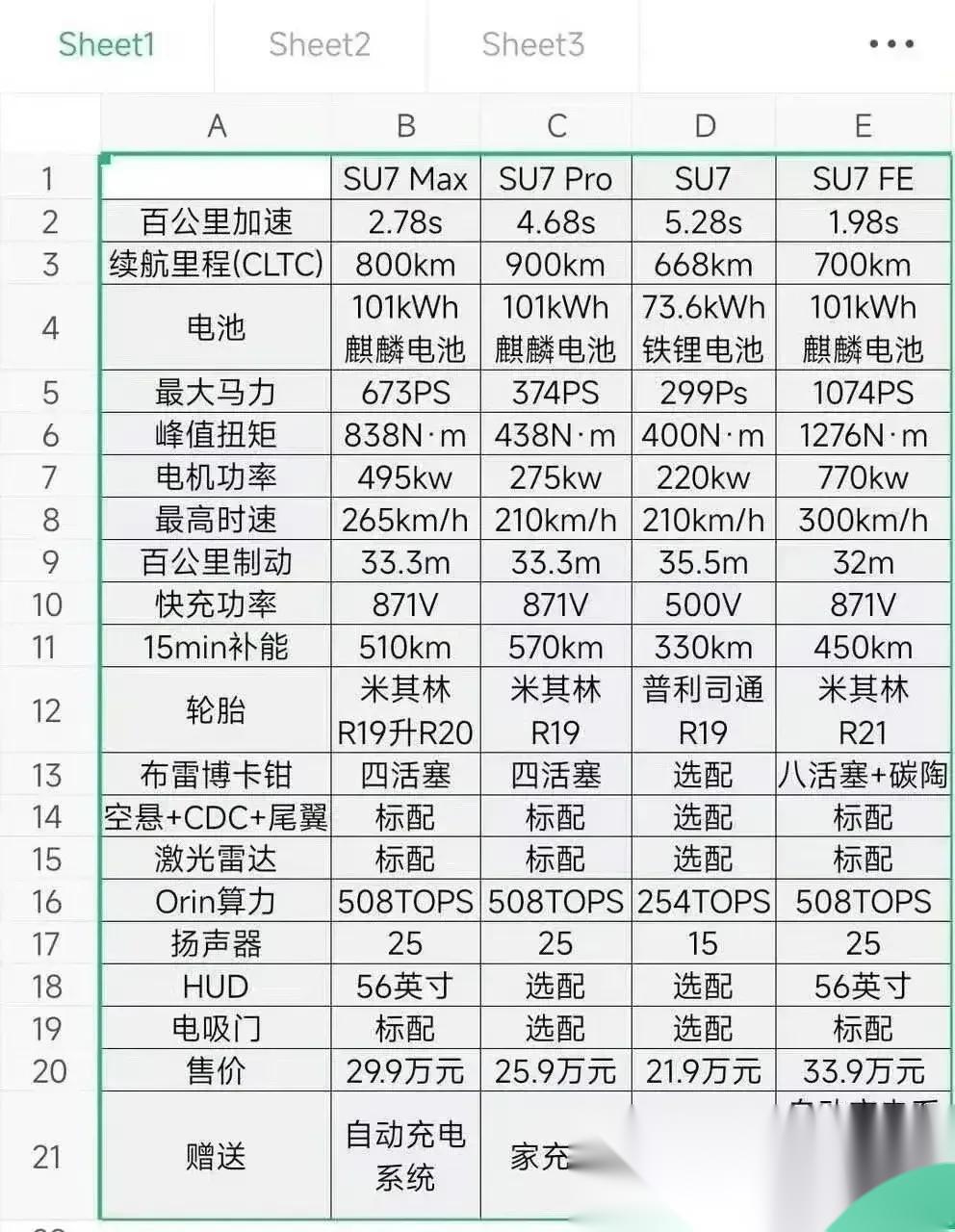 9-31.9万,网上曝光的小米su7的报价,不知道准不准,最低配21.9万