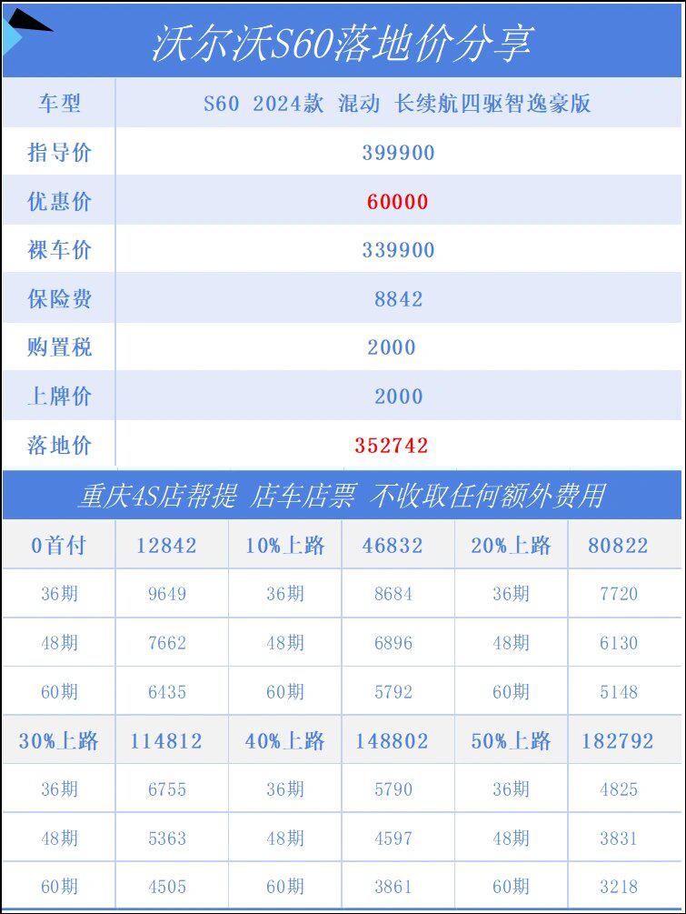 价格大跳水?沃尔沃s60落地价更新