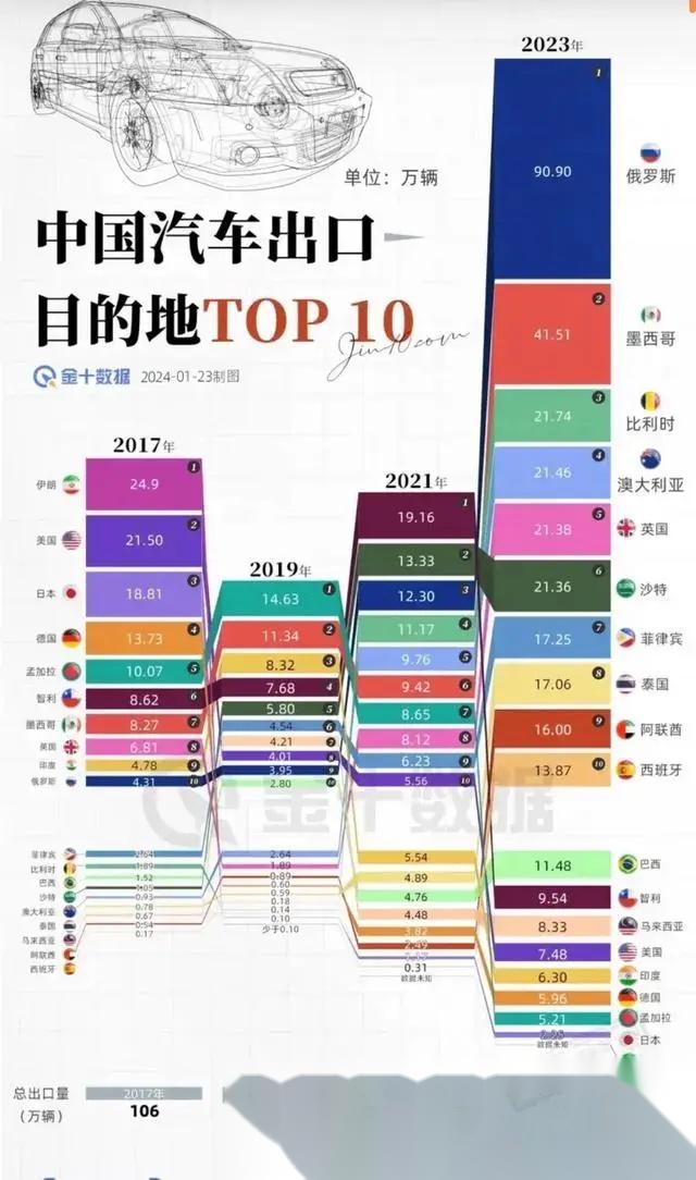 微博新知##新能源汽车# 2050年中国取消燃油车,真的能实现吗?