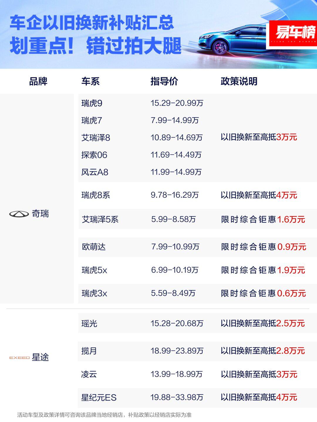 2024年3月 | 车企以旧换新补贴汇总_比亚迪e9社区_易车社区