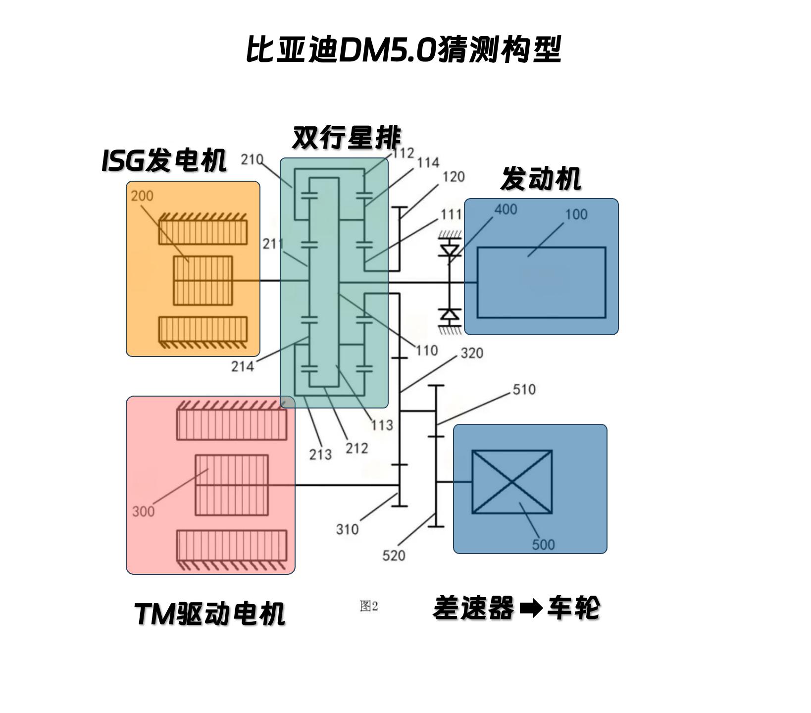 比亚迪dmi工作原理图图片