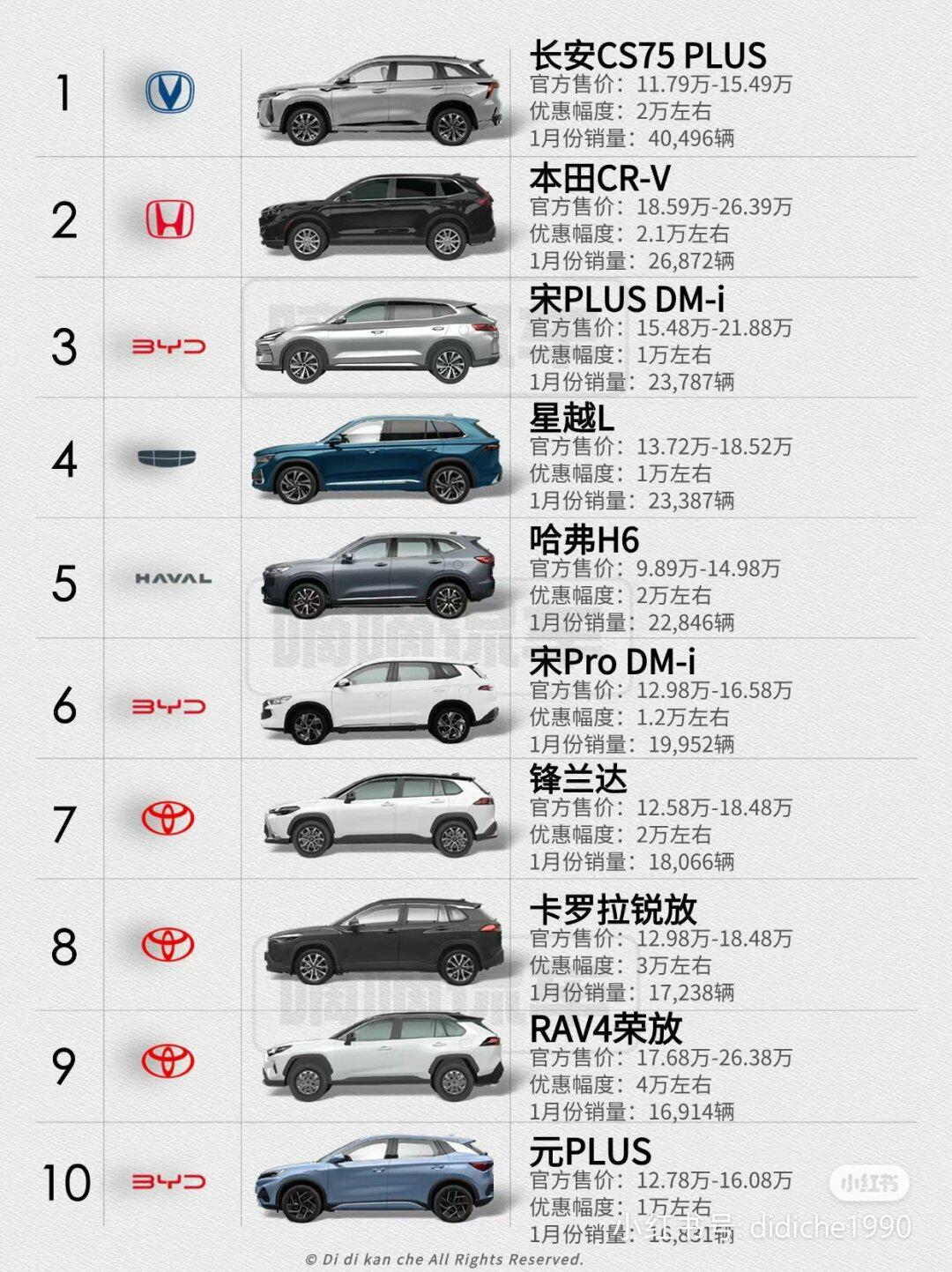 人生的第一辆车,只考虑油车,预算15万以内的suv,买国产吉利星越l,瑞虎