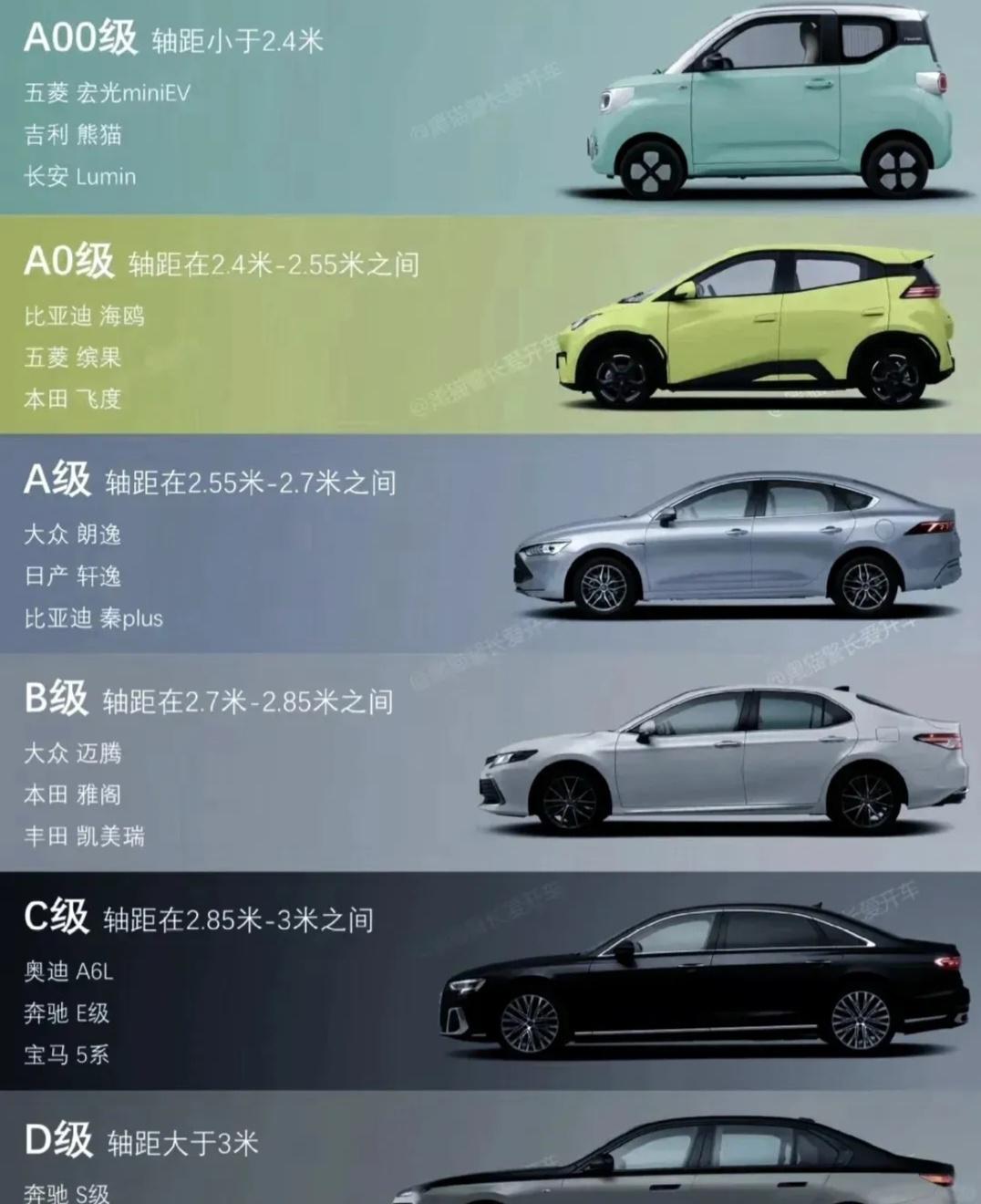 什么是a级车b级车c级车! 一张图就能看懂!