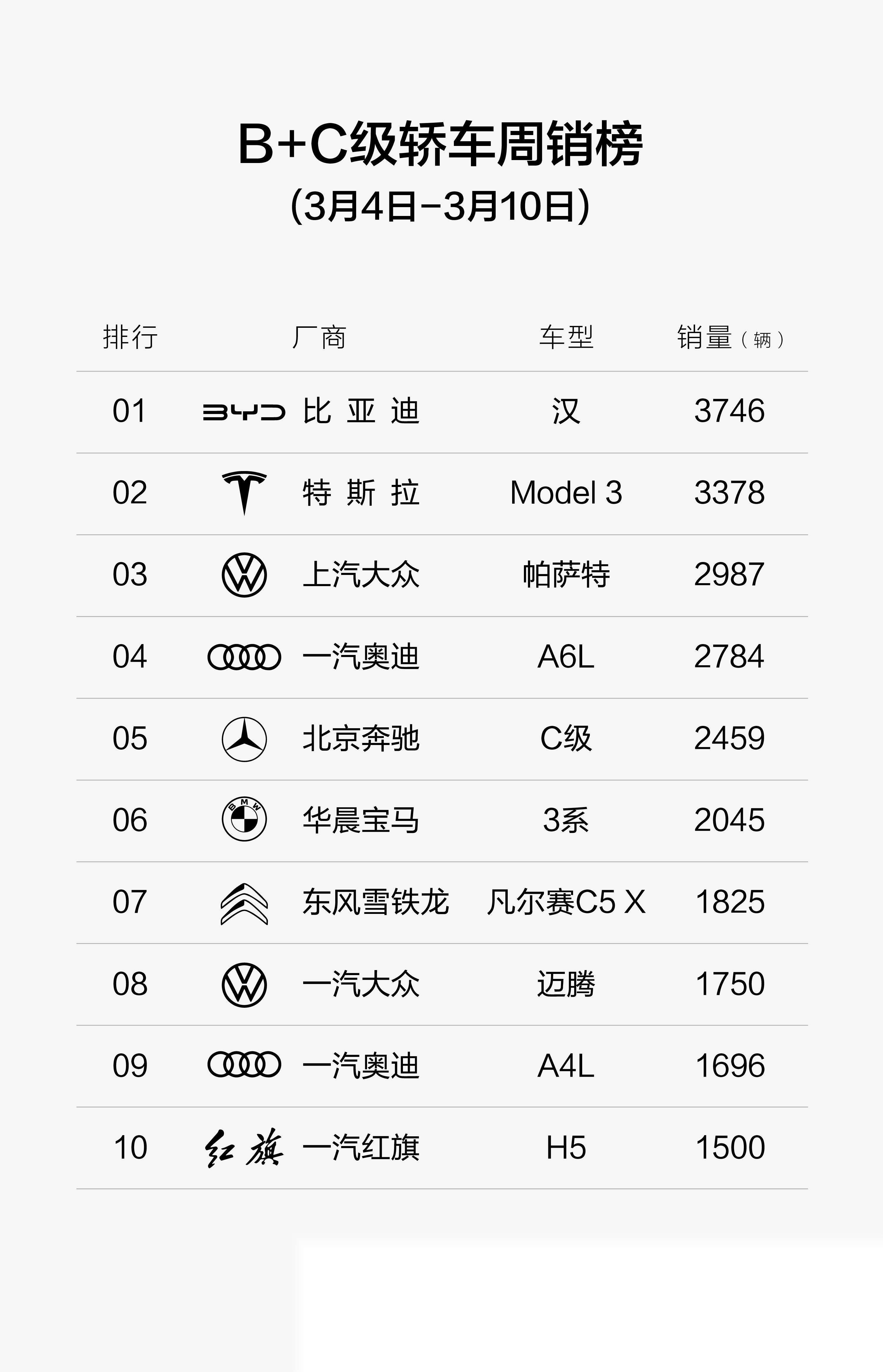 汽车热销榜今日排名(汽车热销排行榜)