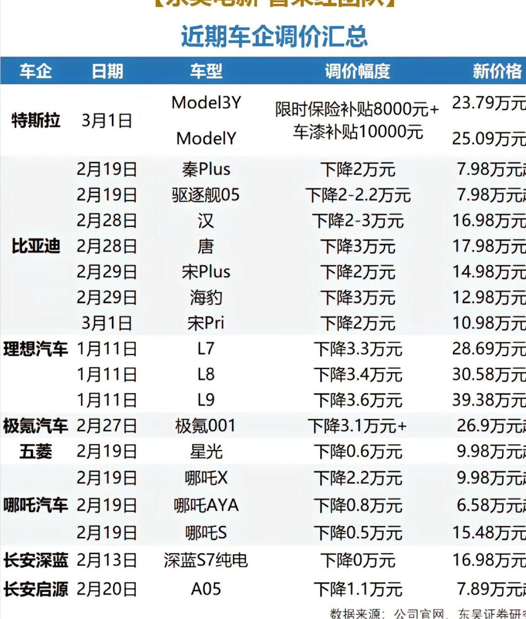 2024年新能源汽车最新降价推荐