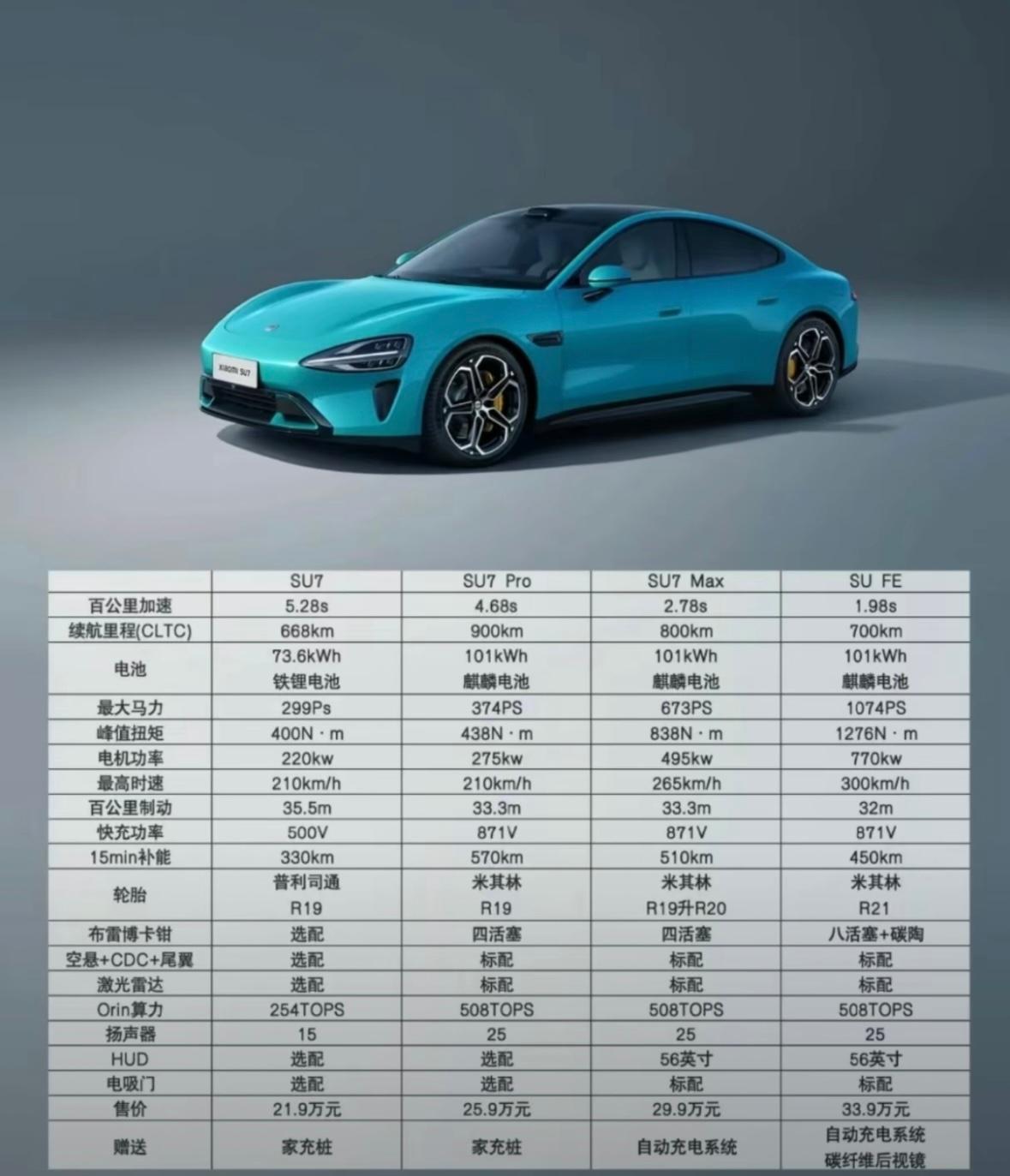 小米汽车的定价基本不会低于20w了,但肯定也不会高出20w太多,网上的