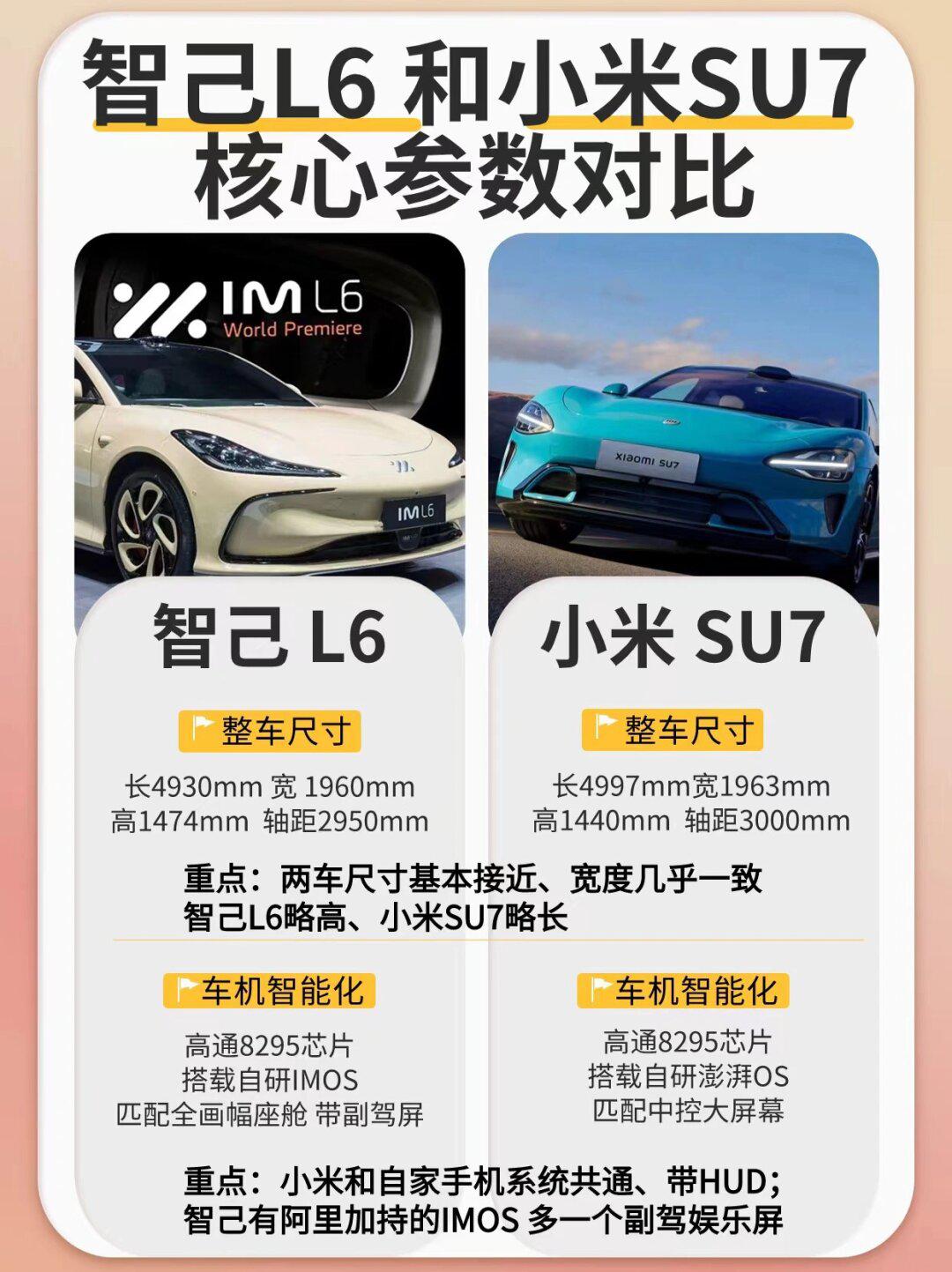 智己l6和小米su7谁更卷?蕞全对比来了75