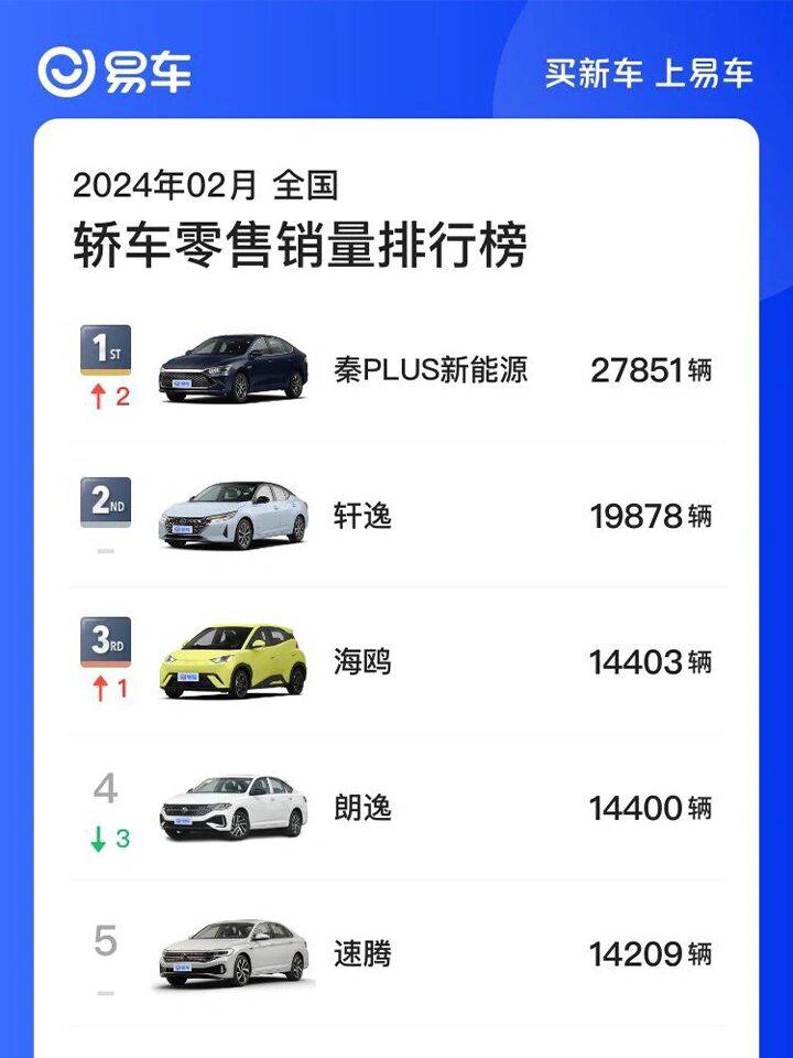 2024年2月轿车全国销量排行榜