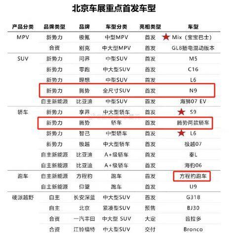 北京车展部分首发车型清单