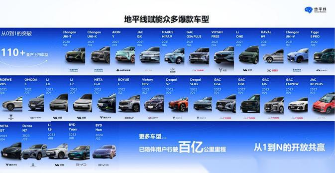 近日,中国电动汽车百人会论坛上,地平线创始人兼ceo余凯直言:高速noa