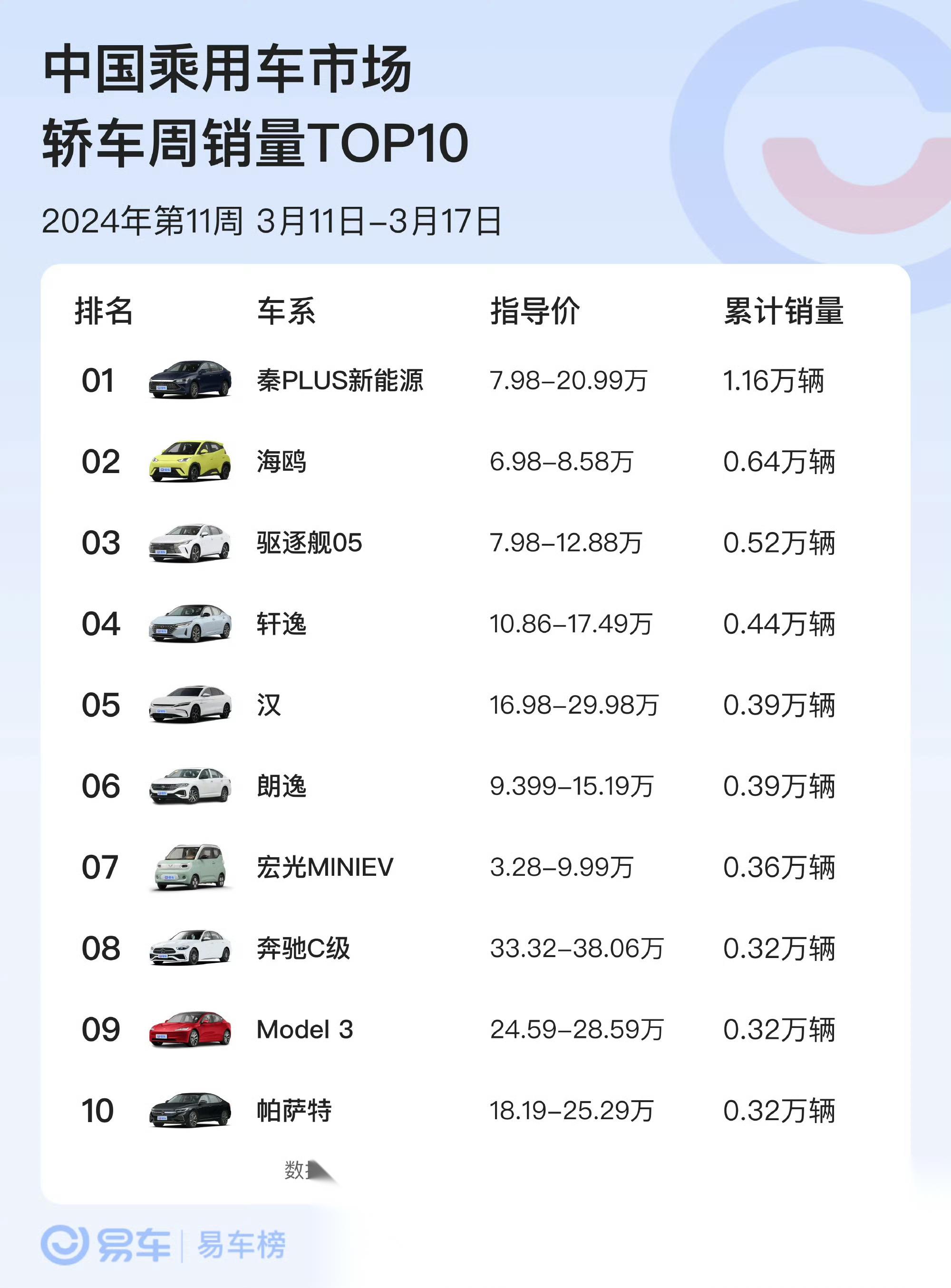 当前位置  易车 社区 汽车杂谈社区 3月11日