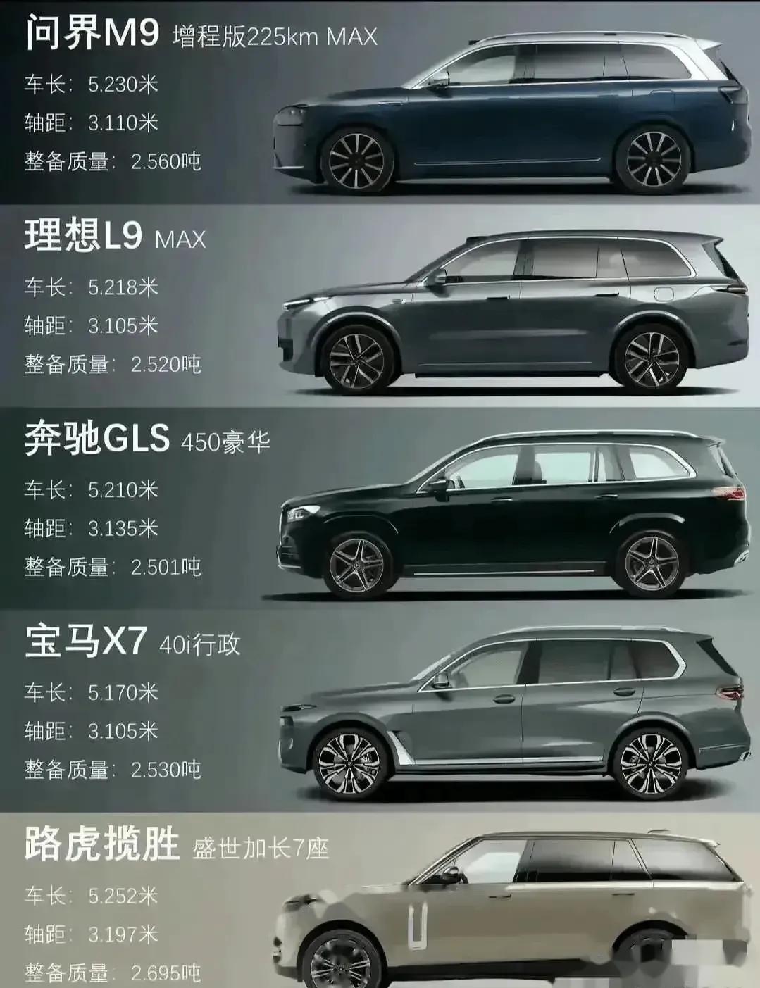 成功不在于卖出了多贵的价格,而在于问界m9可以和奔驰,宝马,路虎这些