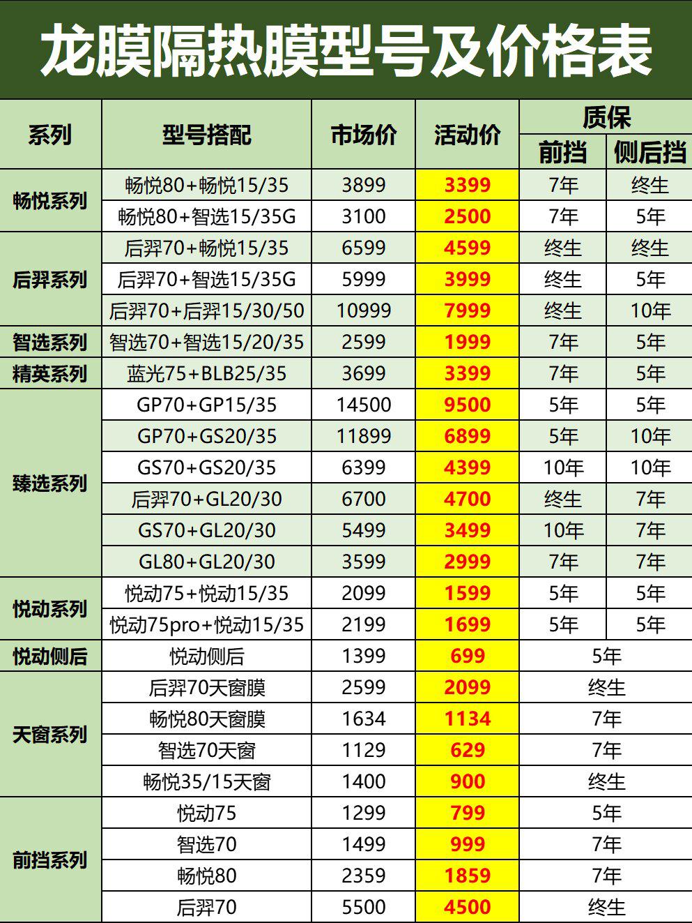 【2024年】龙膜隔热膜参数及价格表汇总97