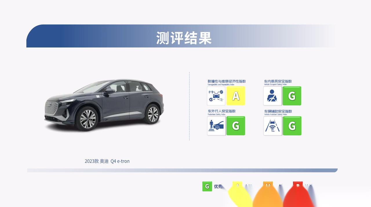 3月19日,中保研公布了最新一批的碰撞测试名单,本次结果发布共涉及8款
