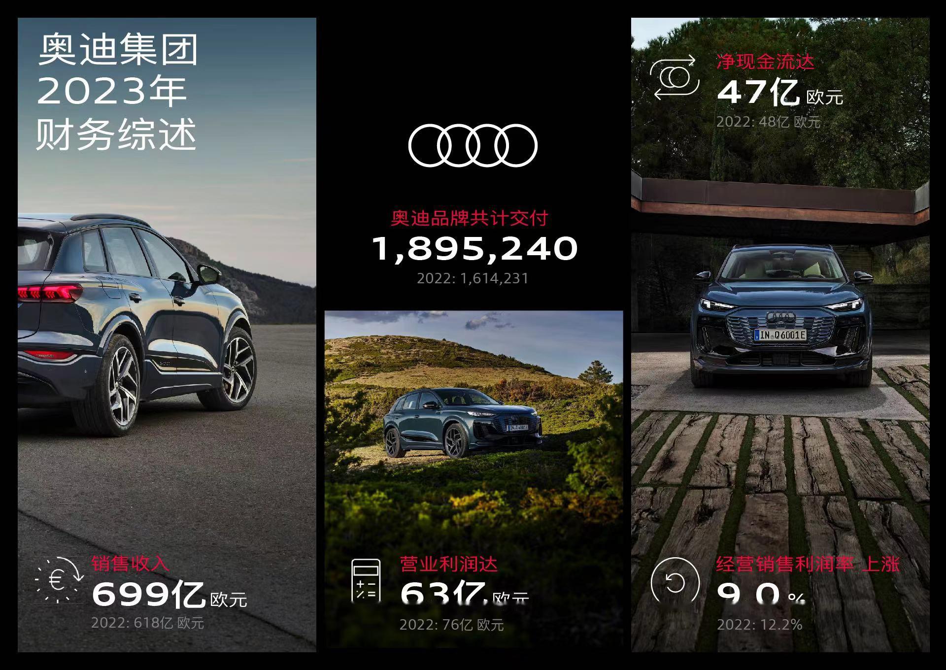 1%,达到699亿欧元;营业利_奥迪q6l e-tron社区_易车社区