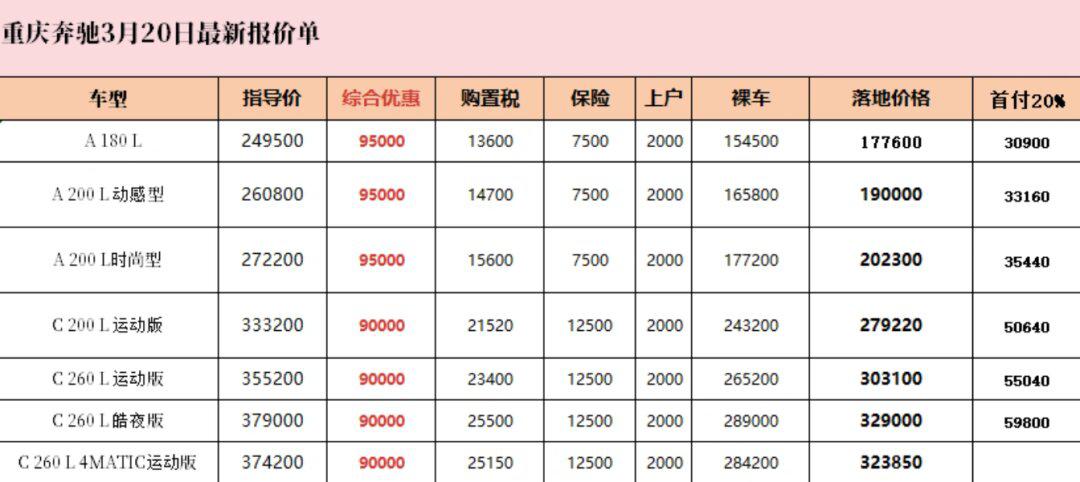 c260奔驰报价表图片