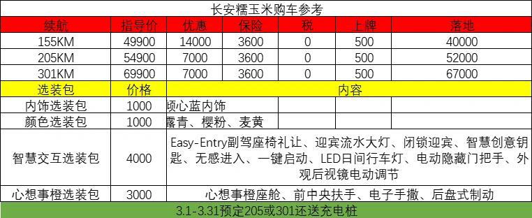 长安lumin报价图片