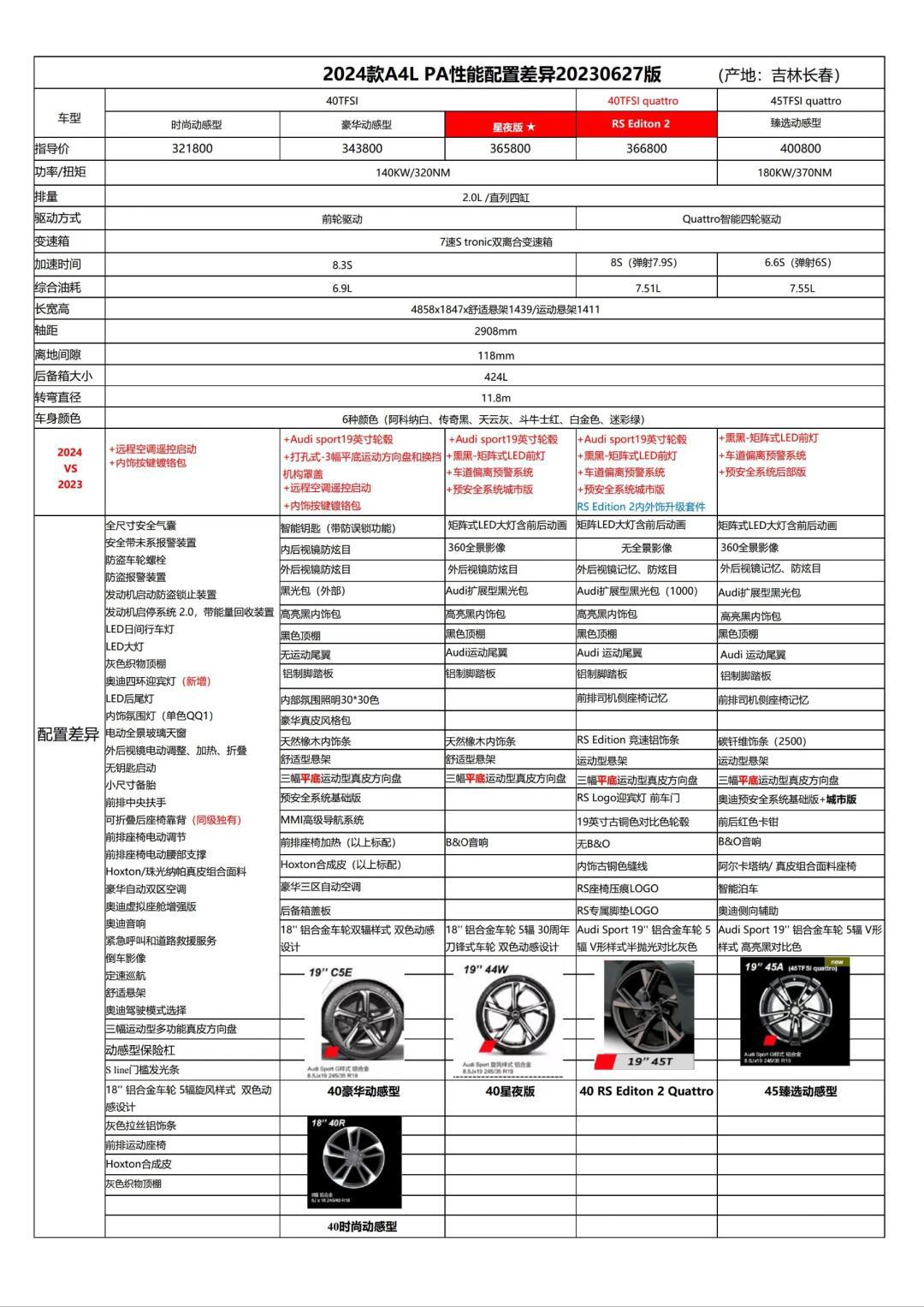 奥迪车型全系配置差_奥迪a4社区_易车社区