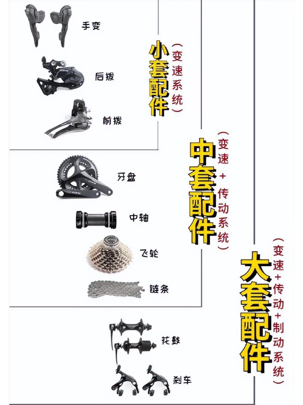 小白必看|一张图分清公路车套件系统_汽车杂谈社区_易车社区