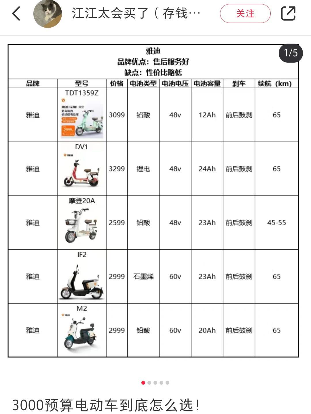 买电瓶车想到性别歧视和行业垄断_汽车杂谈社区_易车社区