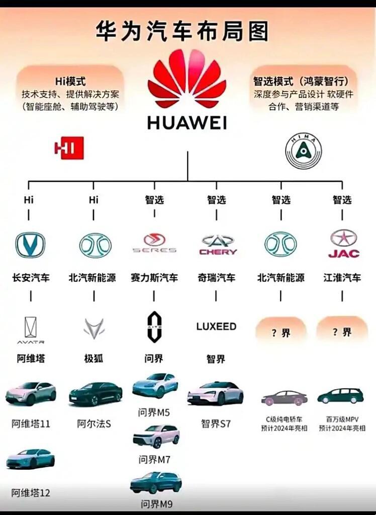 买"华为牌"汽车?这些关系一定要知道!