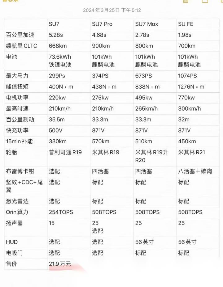 小米价格表查询图片