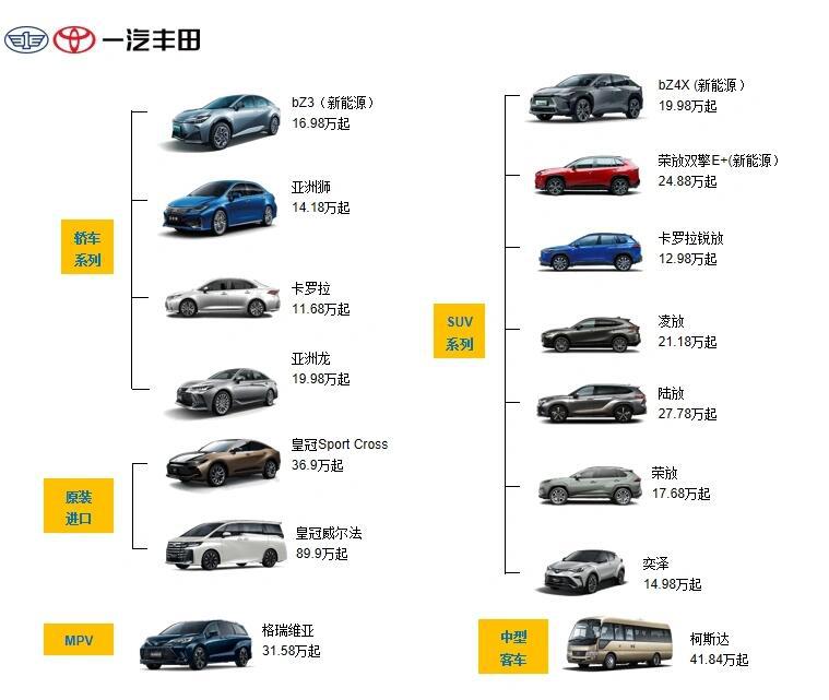 丰田所有品牌及车标图片